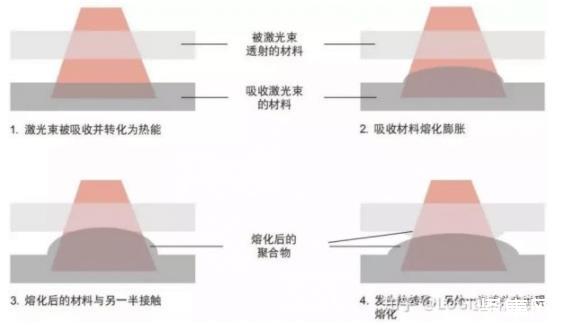 1、中恒三和光纖激光焊接機有哪些優(yōu)勢