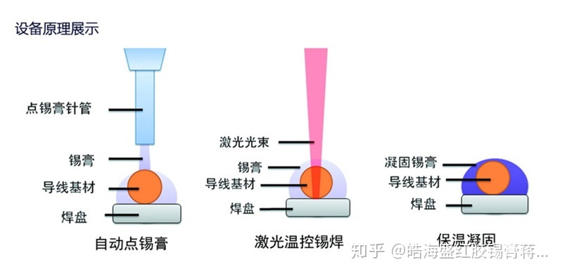 1、塑料焊接機工作原理