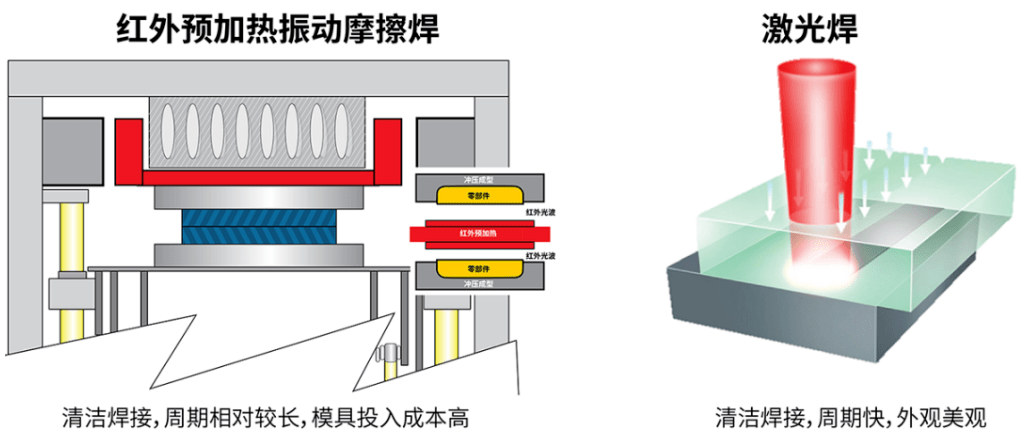 創(chuàng  )新驅動(dòng)