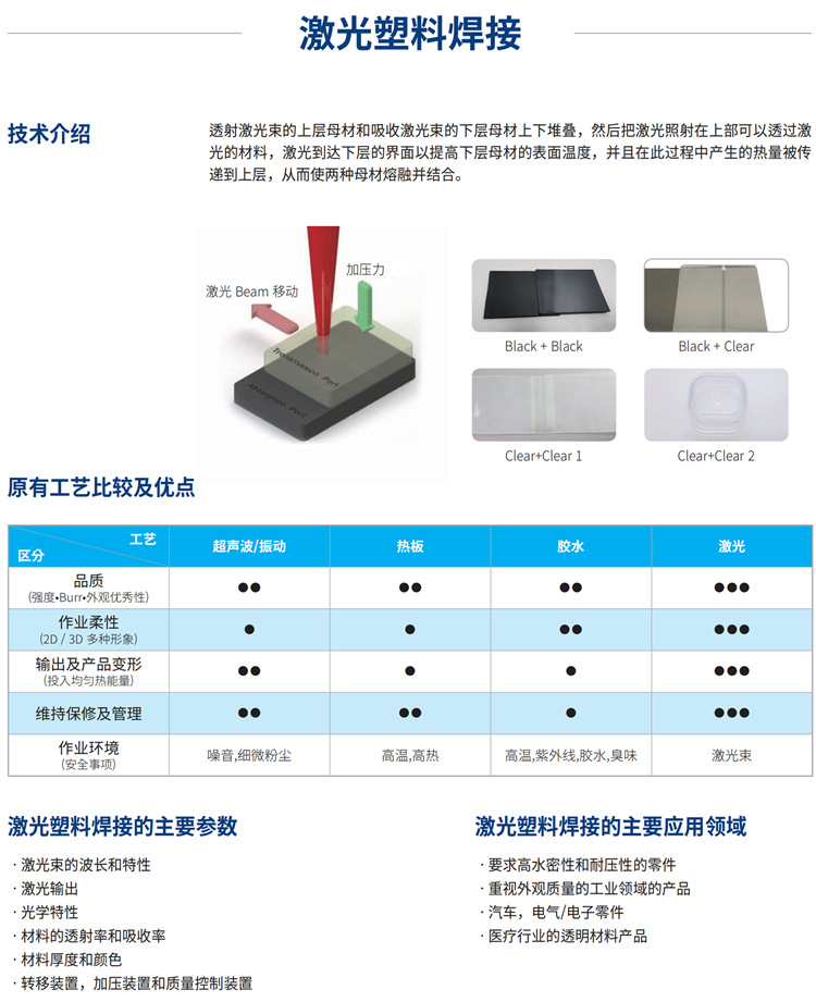 未來(lái)的發(fā)展趨勢